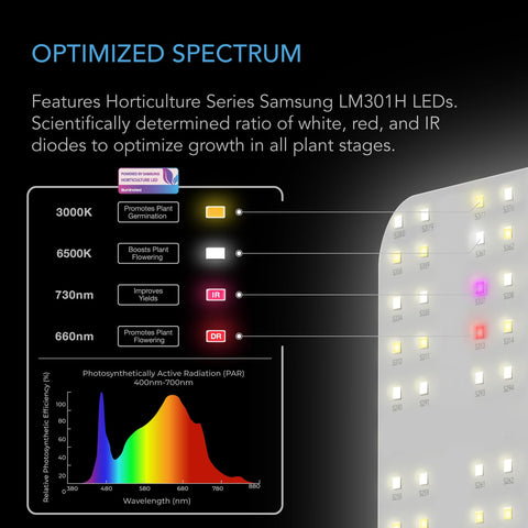 AC Infinity IONBOARD S22 full-spectrum LEDs support all growth stages with depth.