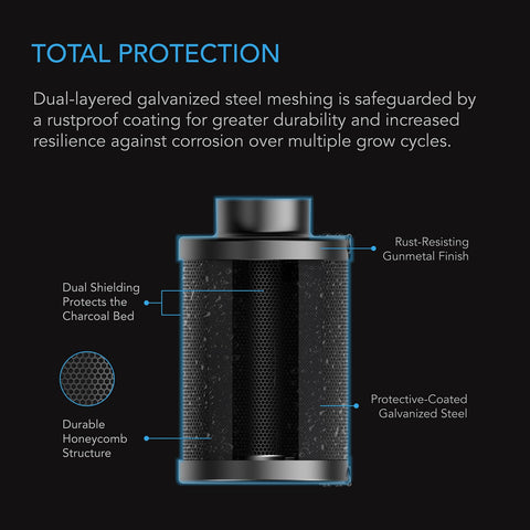AC Infinity larger chamber blocks odors with no compression