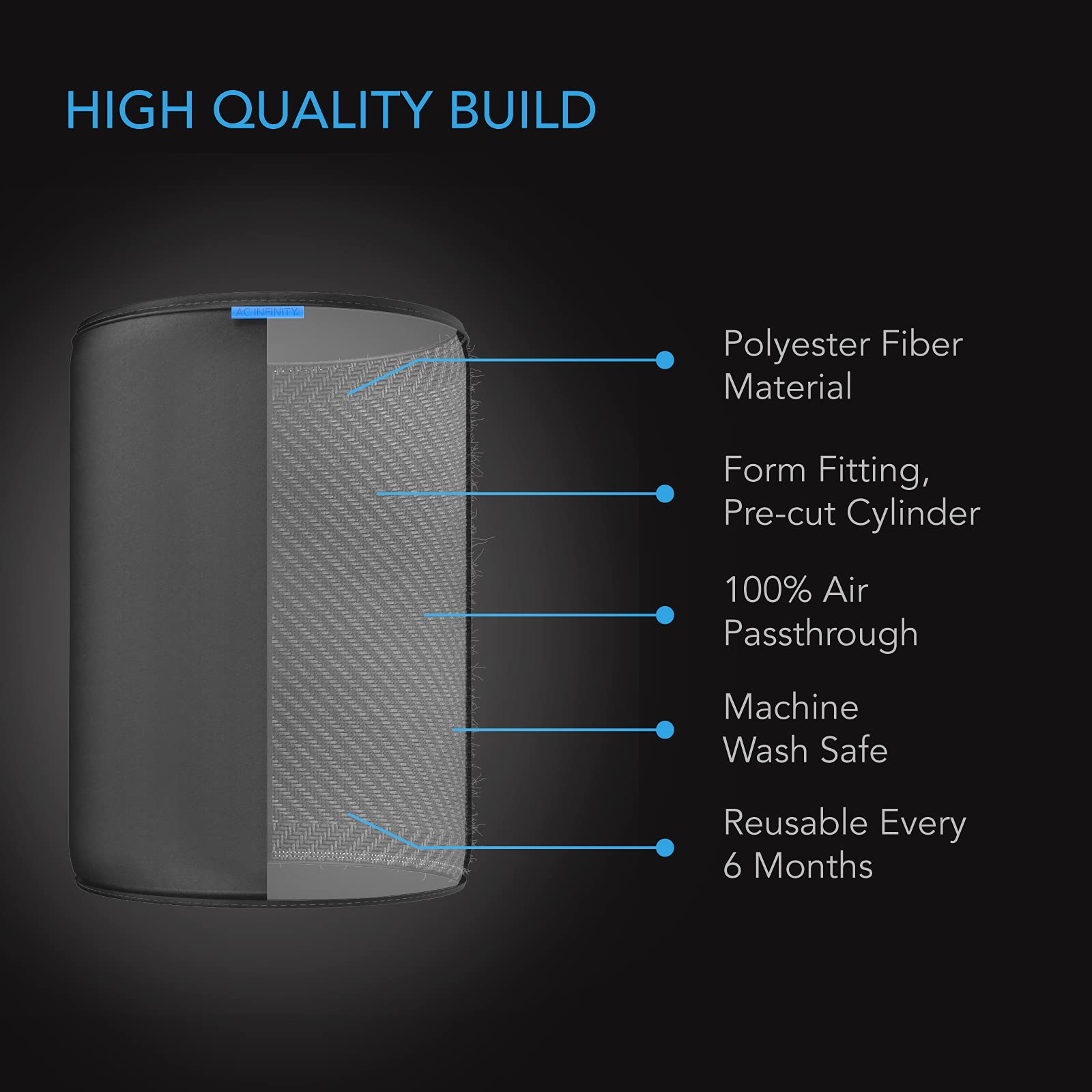 AC Infinity breathable fabric sleeve supports steady airflow without obstructing filtration.