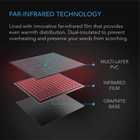 AC Infinity SUNCORE A3X2 IP67 quad-layer PVC mats are durable and easy to wipe clean.