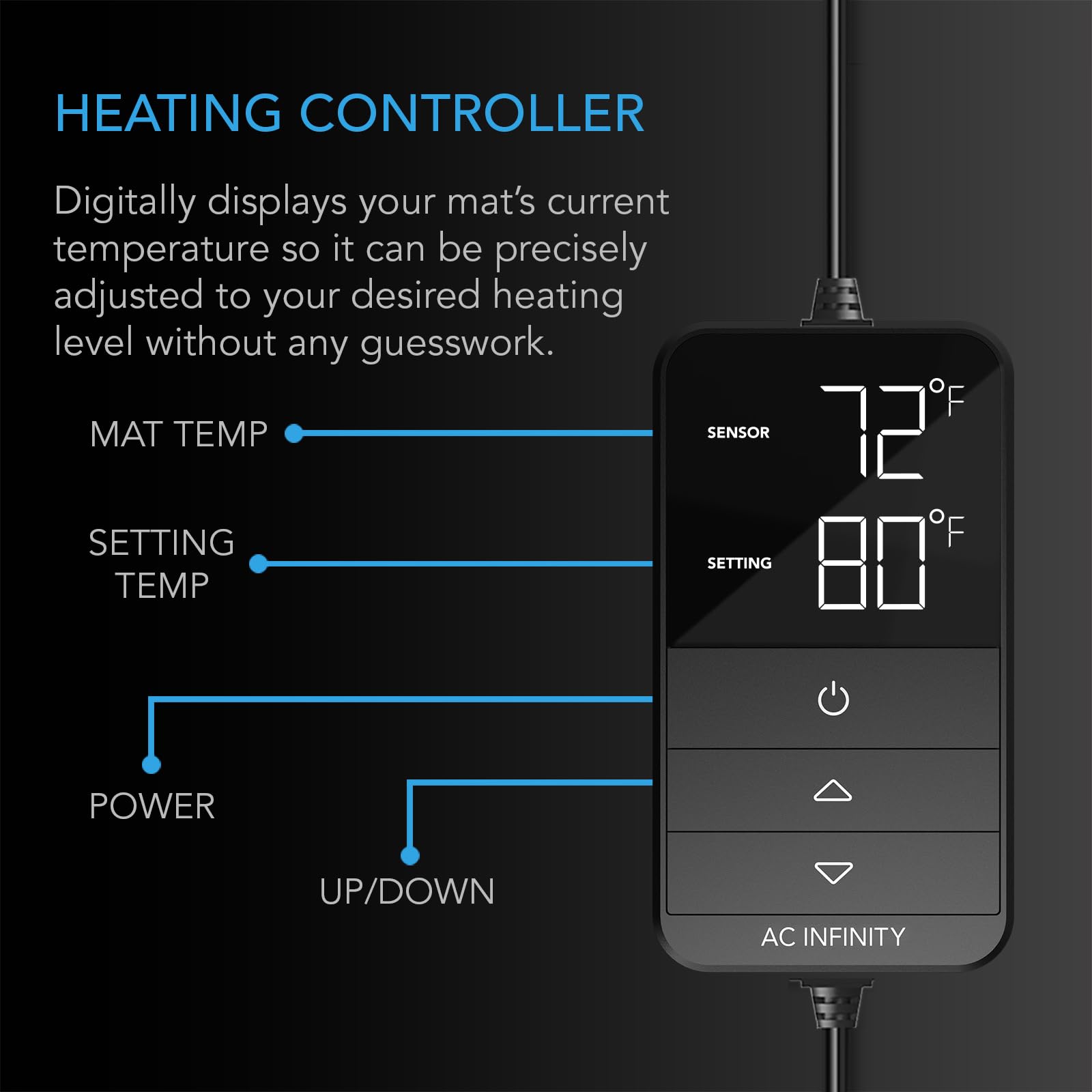 AC Infinity SUNCORE H3 far-infrared film distributes heat quickly and evenly