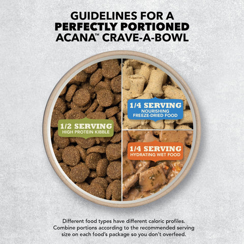 ACANA packaging back shows feeding guidelines and nutrition