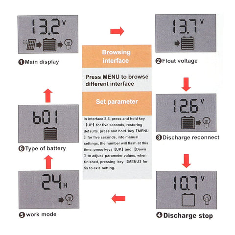 ACEIRMC easy installation for home, RV, or workshop solar setup