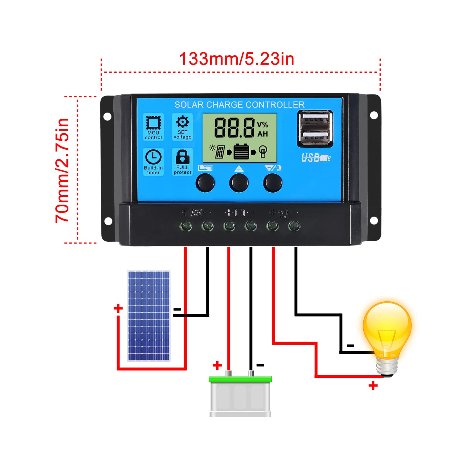 ACEIRMC three-stage PWM charging illustration