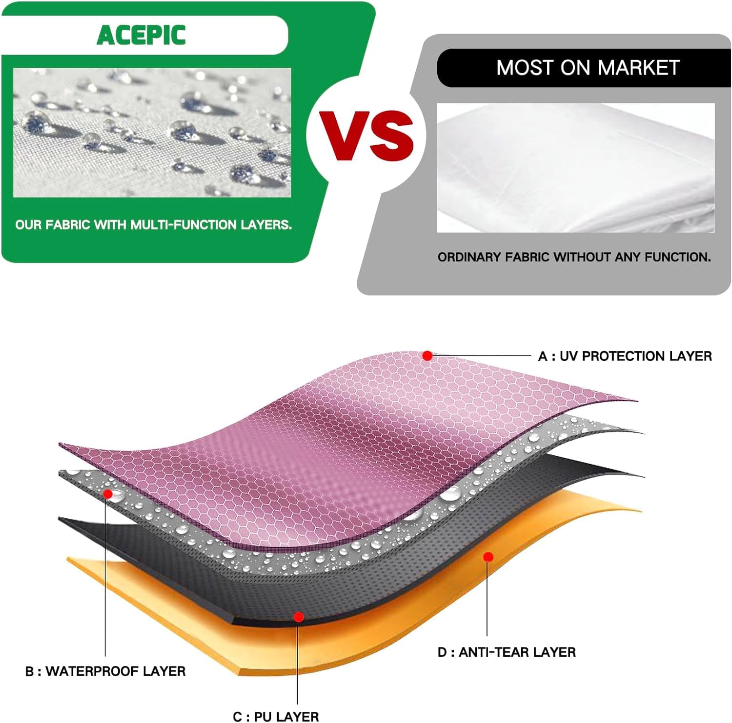 Acepic PA waterproof coating keeps rain out during outdoor events