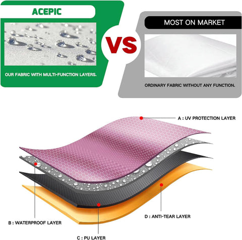 Acepic PA waterproof coating keeps rain out during outdoor events