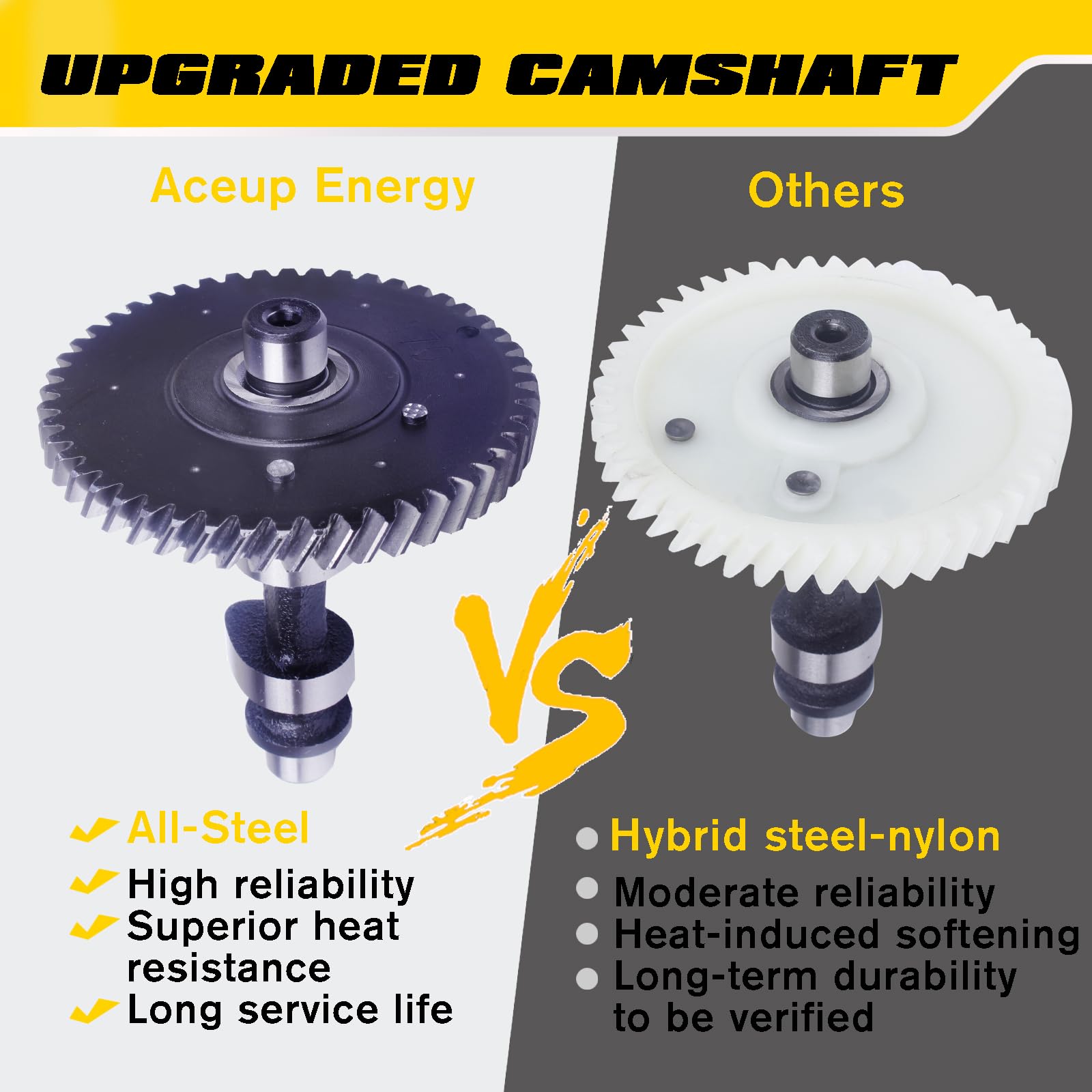 Aceup Energy 7HP engine shaft end tapped for compatible accessories.