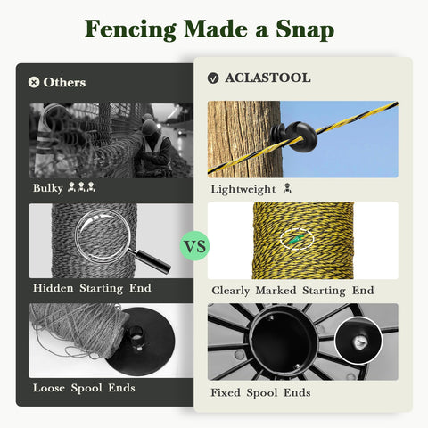 Aclastool long-range fencing in field keeps livestock contained with minimal effort.