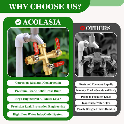 Acolasia hose splitter features leak-proof seal to reduce drips.