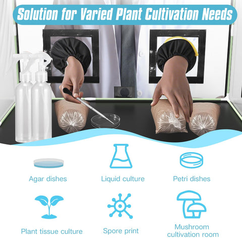 ACOVER Mushroom Box transparent walls allow visual observation of growth