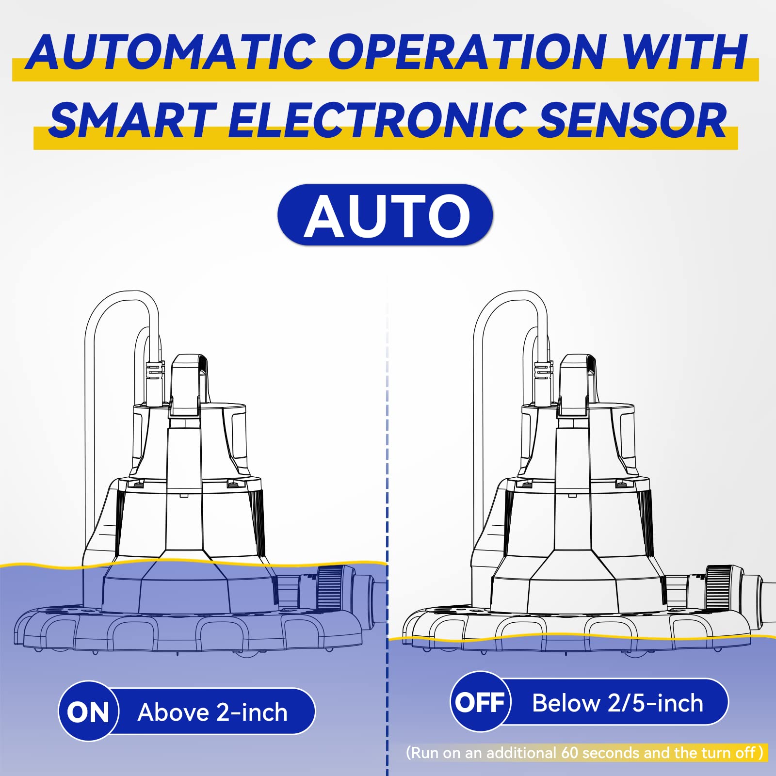 Acquaer automatic on/off switch detects water and starts safely