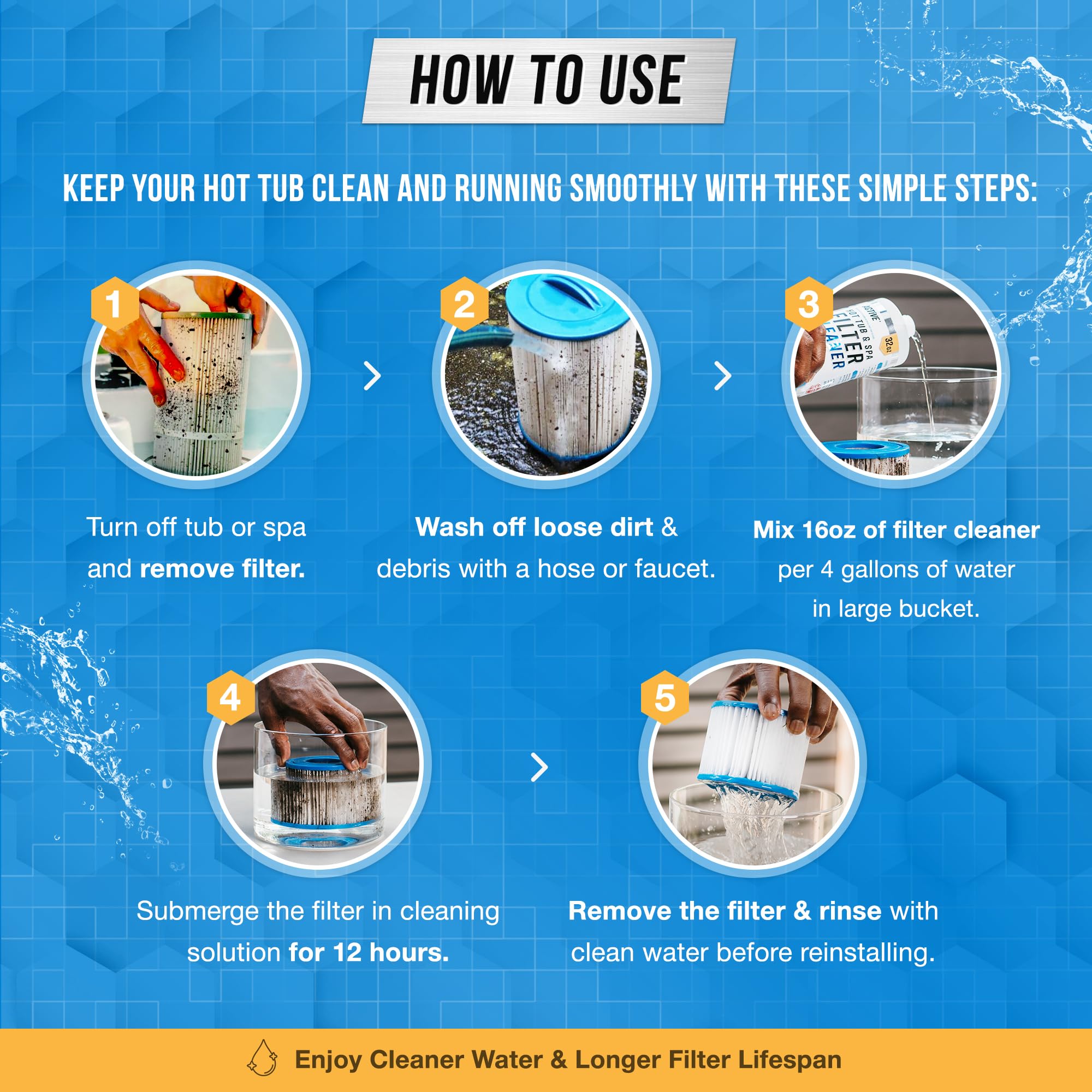 Soaking cartridge with ACTIVE Cleaner for 12 hours to revive flow.