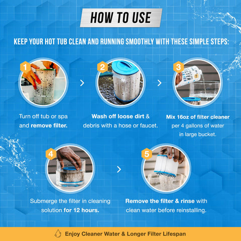 Soaking cartridge with ACTIVE Cleaner for 12 hours to revive flow.