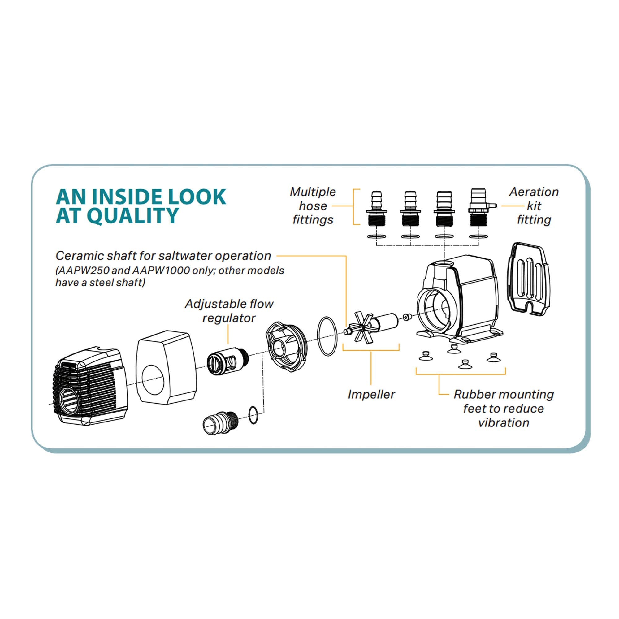 ACTIVEAQUA AAPW1000 Venturi compatibility for natural water aeration