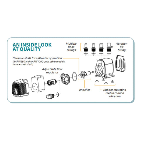 ACTIVEAQUA AAPW1000 Venturi compatibility for natural water aeration
