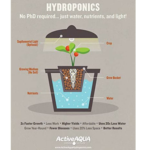 ACTIVEAQUA AAPW1000 compact pump fits 55 gallon reservoirs
