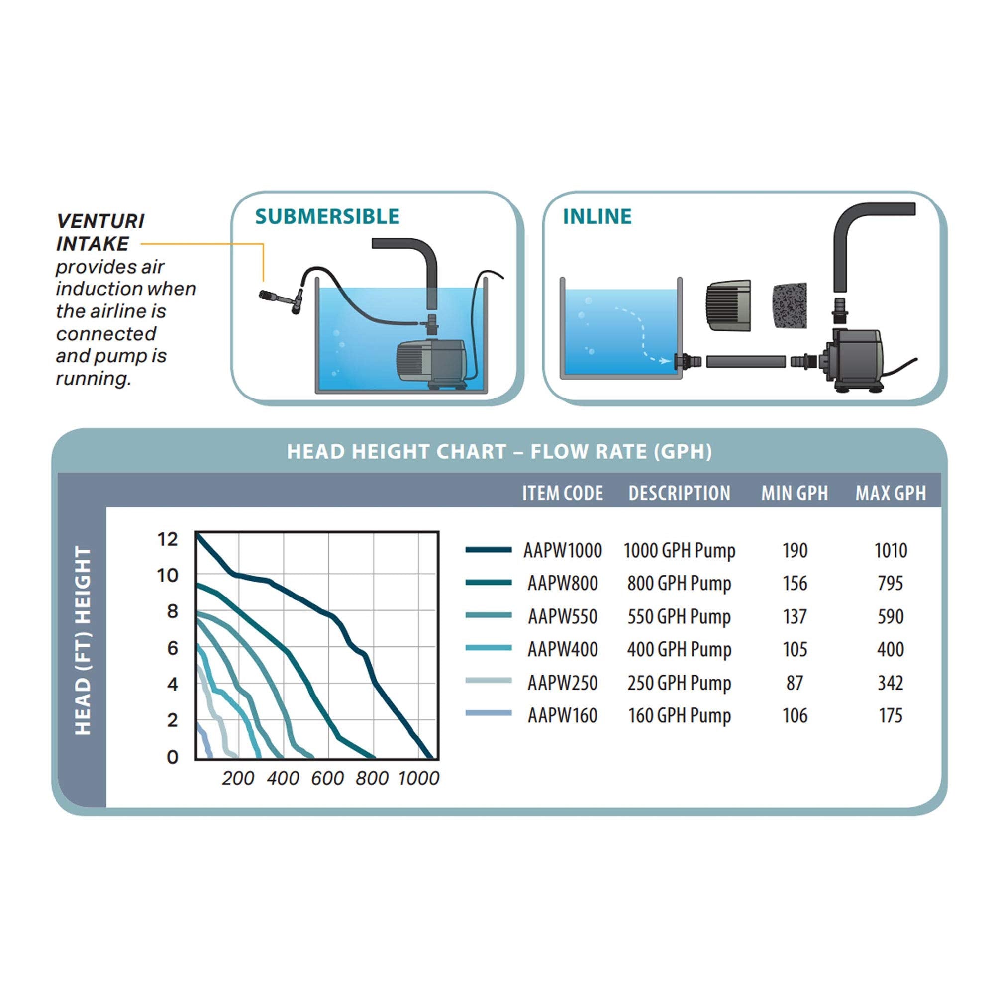 ACTIVEAQUA AAPW1000 rubber feet to reduce vibration during operation