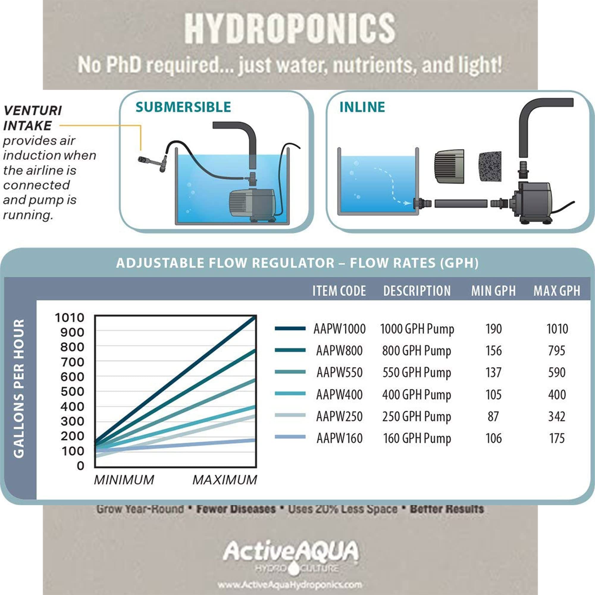 Active Aqua AAPW250 removable foam filter visible