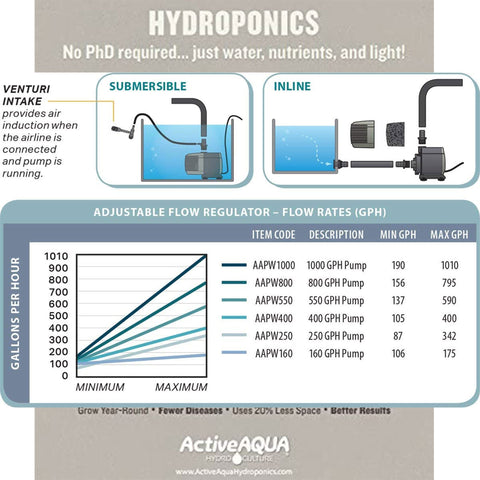 Active Aqua AAPW250 removable foam filter visible
