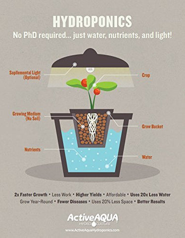 Active Aqua intake aeration kit supports natural oxygenation