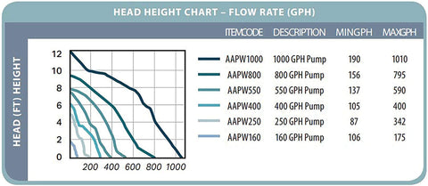Active Aqua multiple hose fittings enabling versatile connections