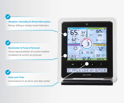 AcuRite Iris built-in anemometer and wind vane capture wind speed and direction