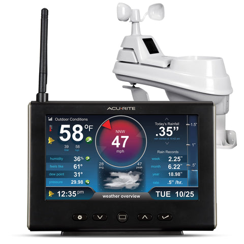 AcuRite Iris HD display shows real-time temperature, humidity, and pressure.