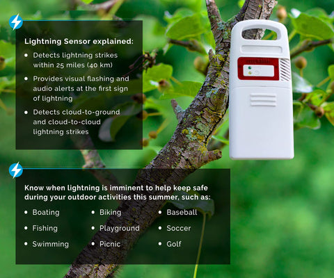 AcuRite Iris indoor/outdoor sensors extend multi-location monitoring