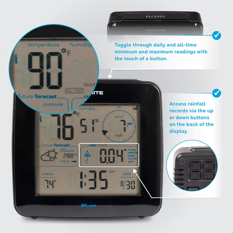 AcuRite Iris rainfall totals graph highlights daily precipitation tracking