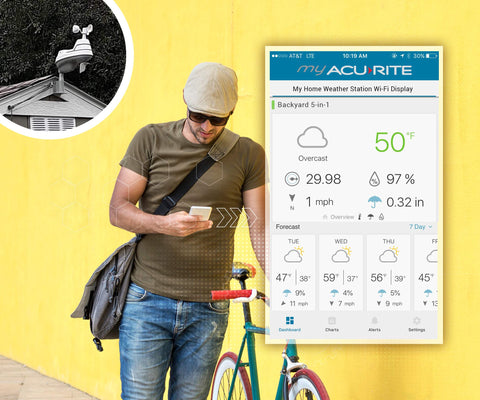 AcuRite Iris Wi-Fi interface enables remote monitoring from anywhere.