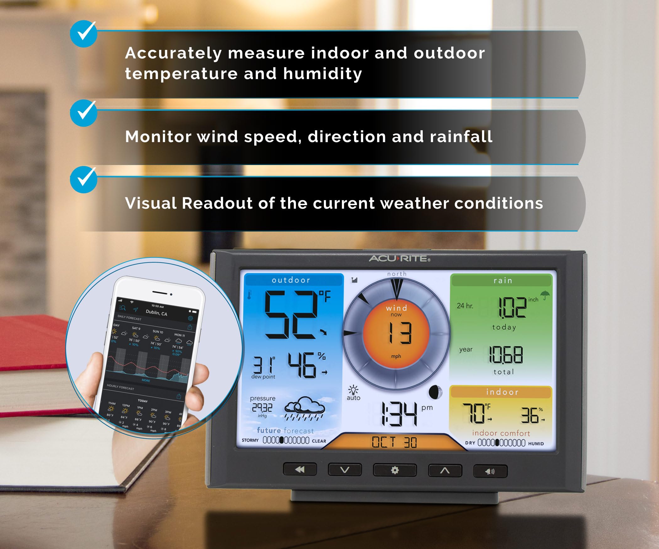 Wind speed and direction with rainfall data for storm awareness