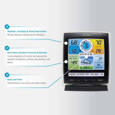 AcuRite Iris wind speed and direction readouts help plan outdoor activities.