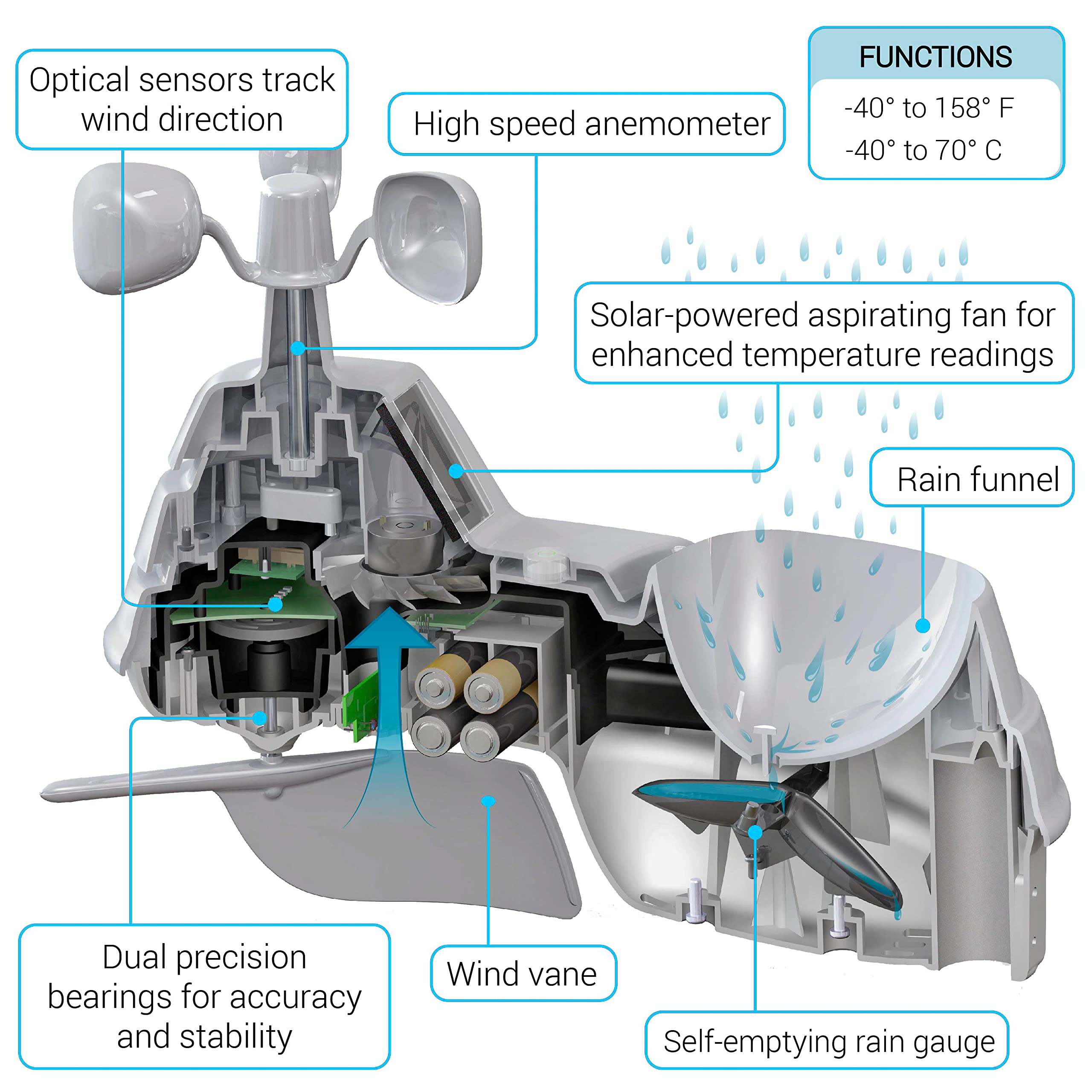 AcuRite Iris wireless setup demonstrating cord-free placement