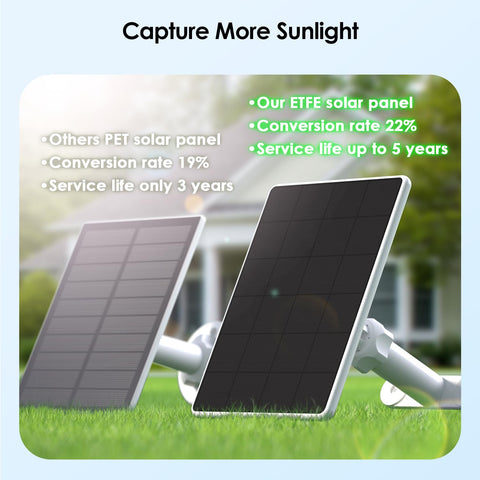 Adarqeks 6W solar panel 10ft cable for easy outdoor placement and routing