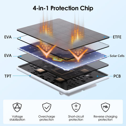 Adarqeks 6W solar panel 360° rotation optimizes sun exposure throughout the day