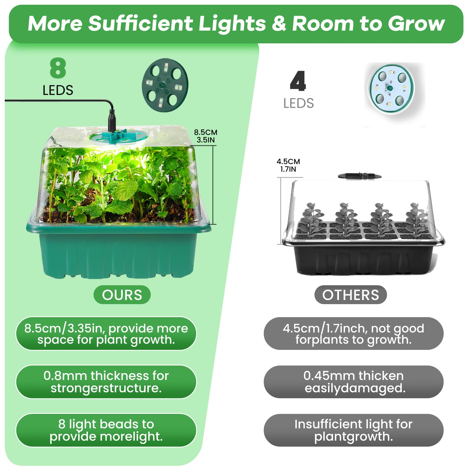 Adawook waterproof heat mat speeds germination while protecting seedlings from overheating.