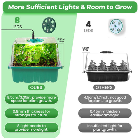 Adawook waterproof heat mat speeds germination while protecting seedlings from overheating.