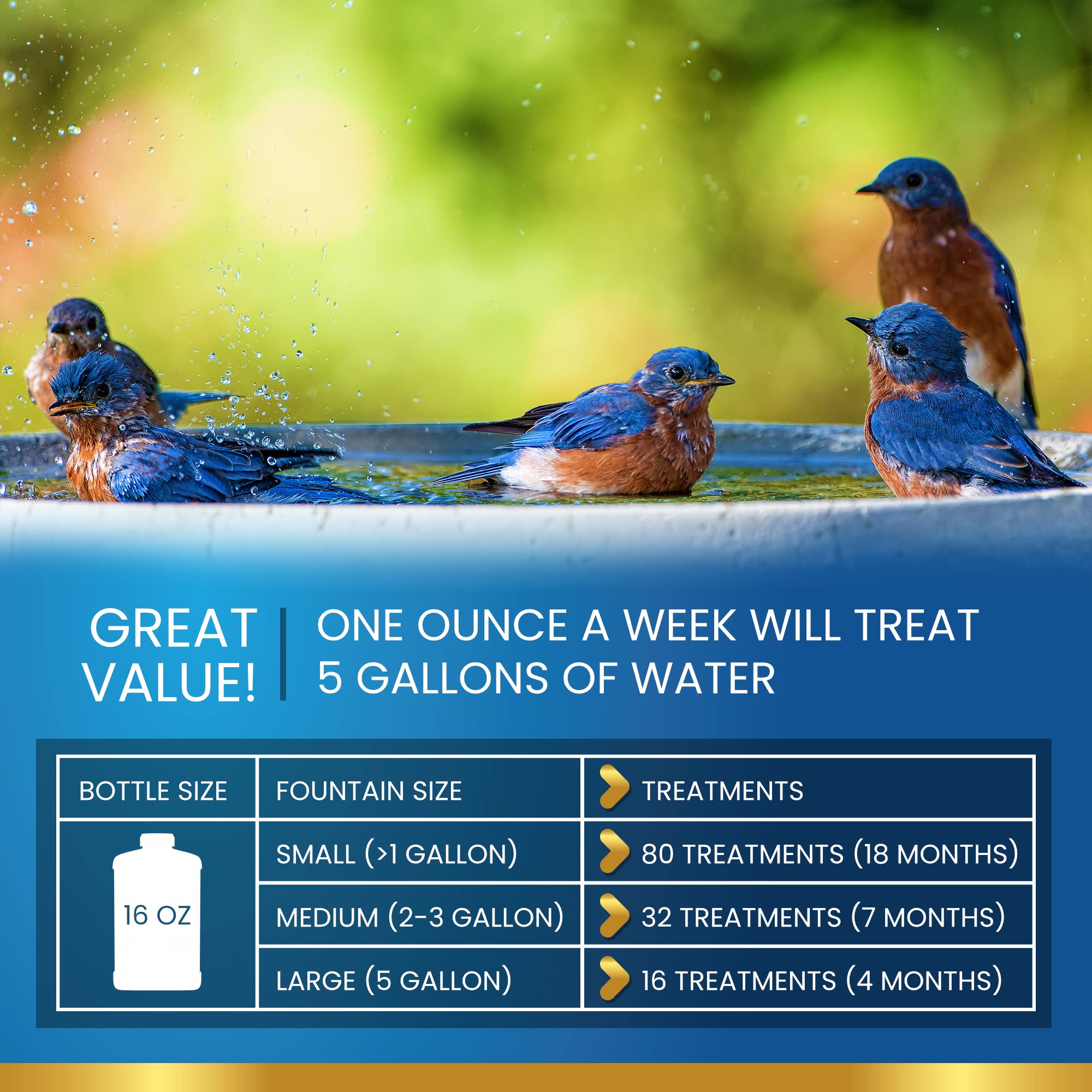 ADIOS! Bird Bath Cleaner enzyme-based formula for safe, eco-friendly cleaning.