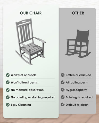 Adiromoti rocking chair dimensions and 350 lb capacity highlighted
