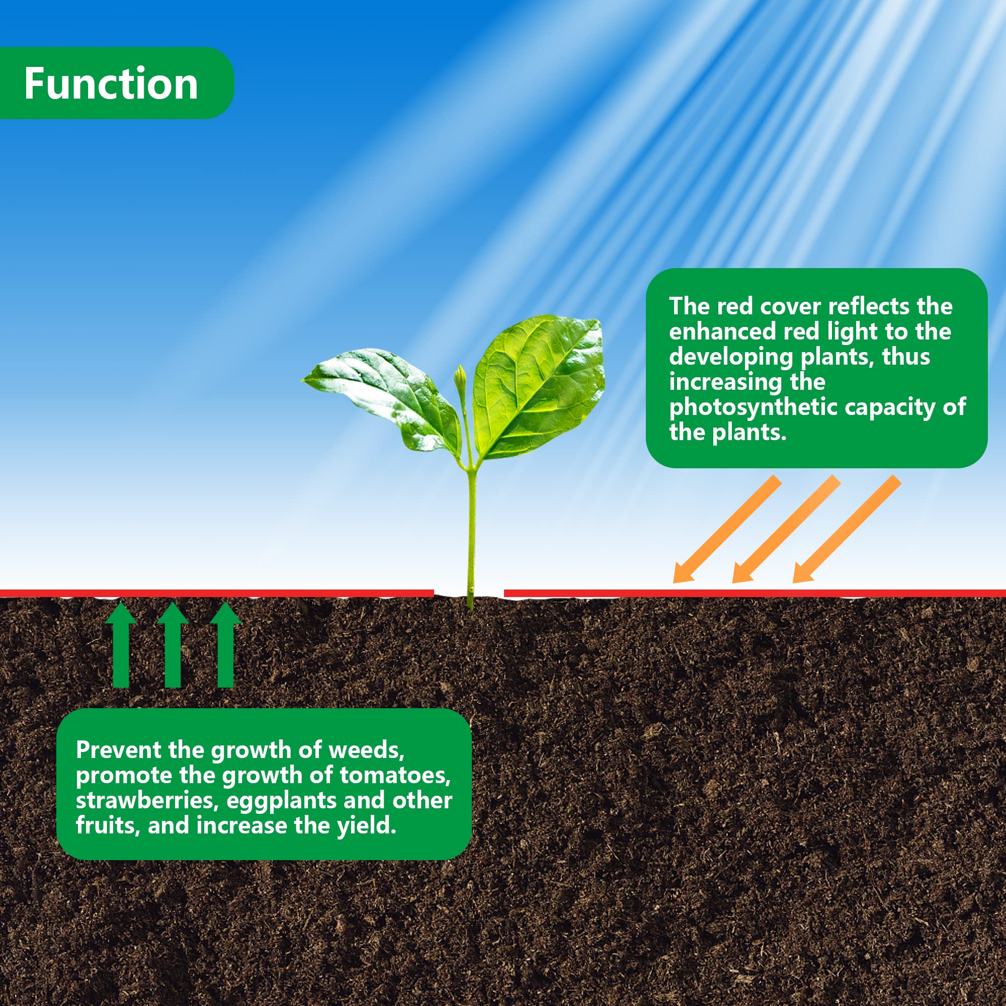Adnee 2-pack mulch film packaging for easy storage and transport