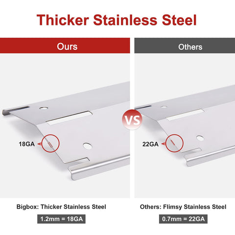Adviace heat deflectors provide reliable heat distribution and flare protection.