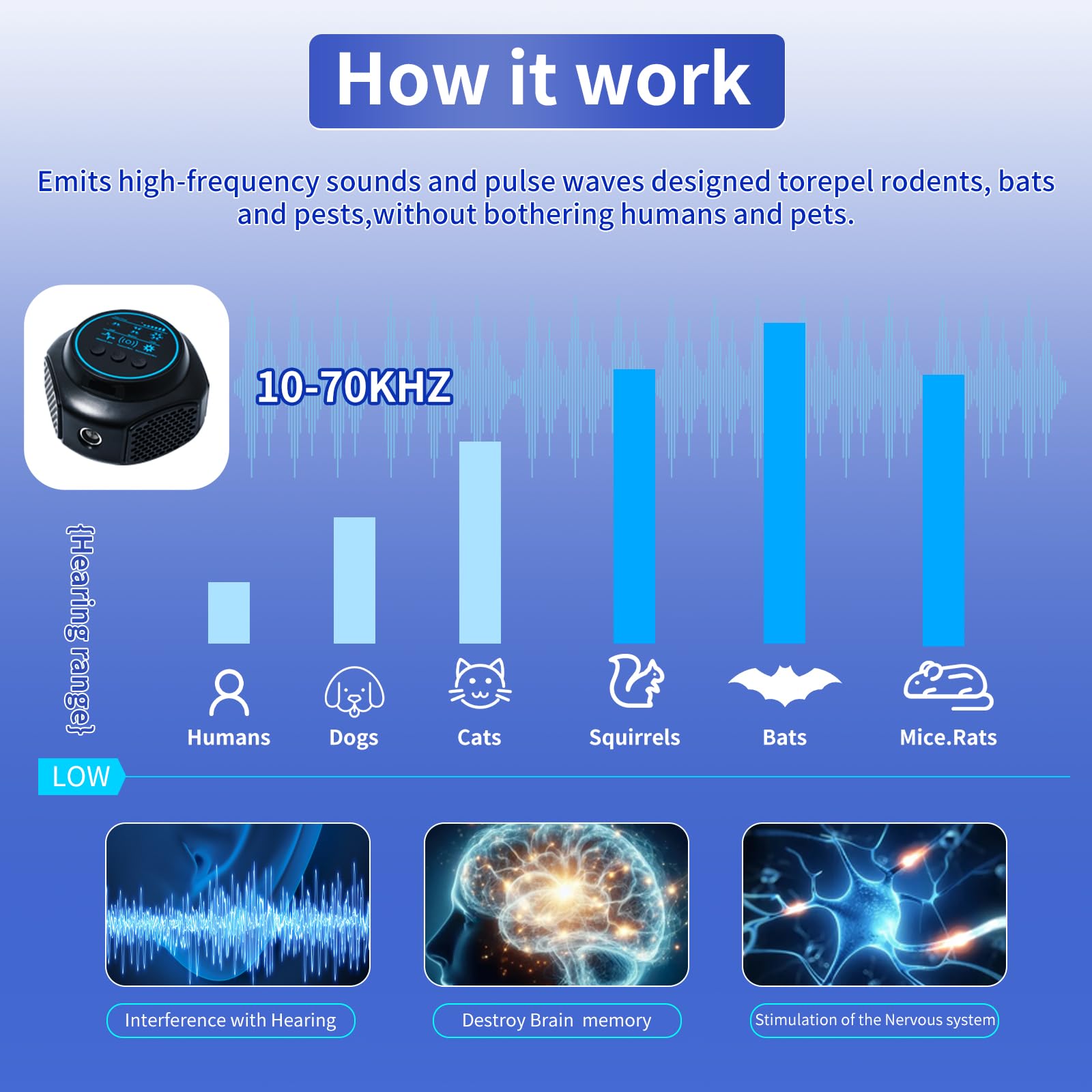 AECITY pest repellent plug-in discreet design deters pests quietly