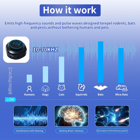 AECITY pest repellent plug-in discreet design deters pests quietly