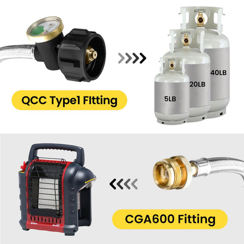 Aekops 1lb to 20lb converter with gauge demonstrates gas monitoring