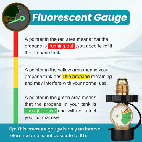 Aekops rotatable gauge reads from any angle for convenient checks.