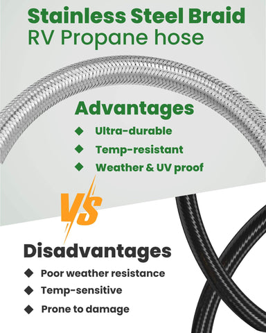 Aekops hose supports outdoor cooking and reliable RV propane supply.
