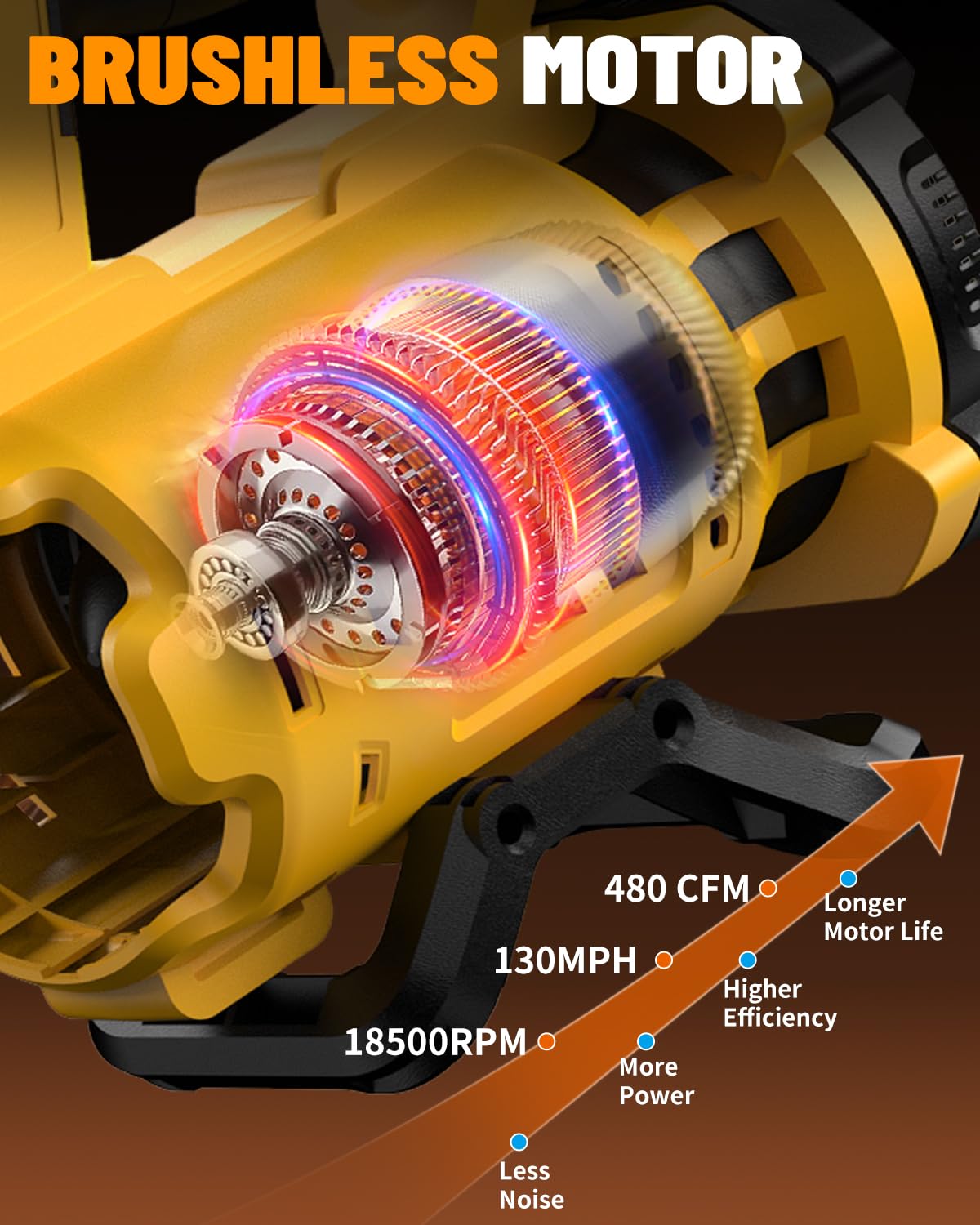 Aenkuto blower compatible with DeWalt 20V MAX batteries (battery not included).