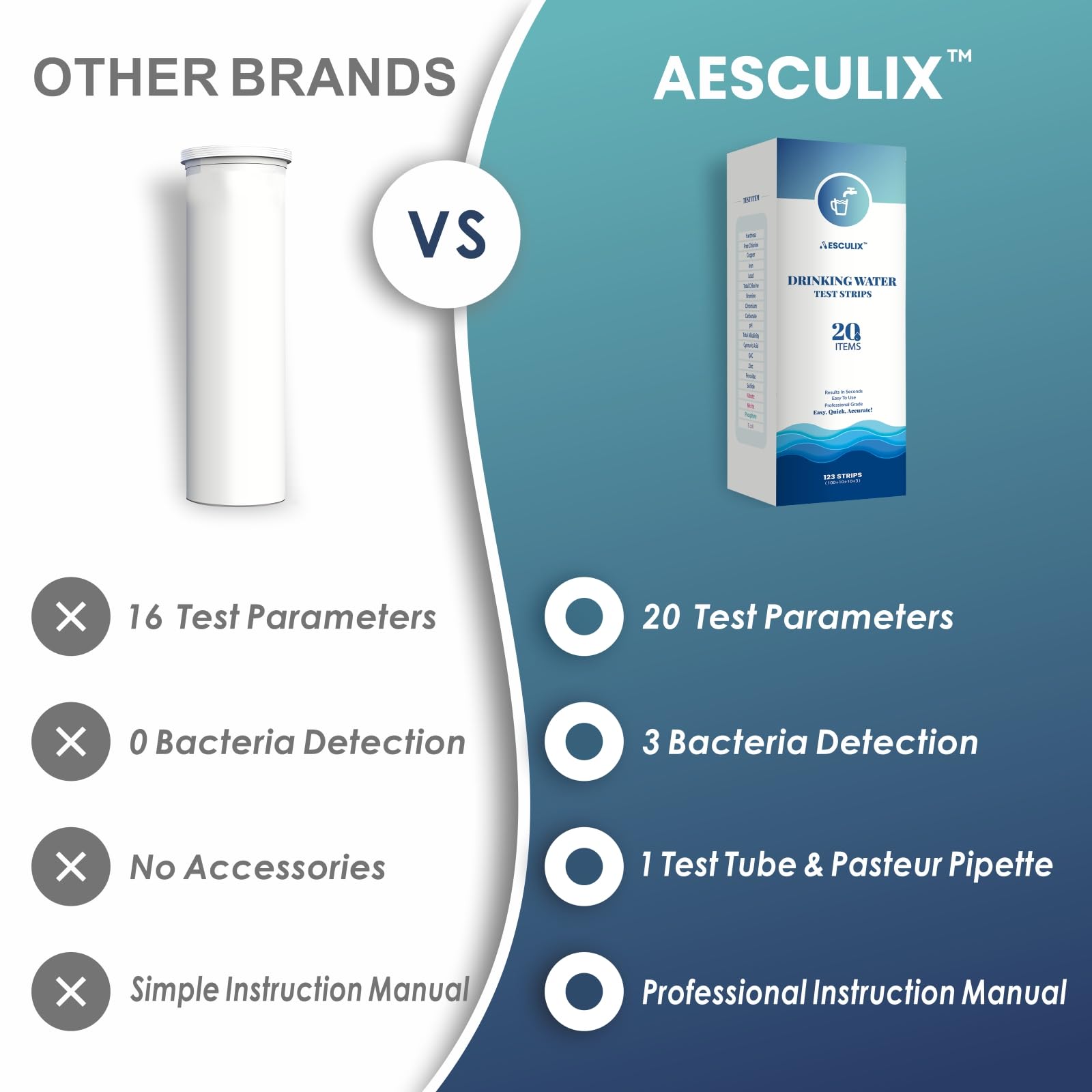 AESCULIX portable water testing setup for on-the-go checks.