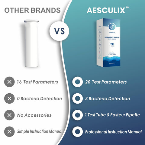 AESCULIX portable water testing setup for on-the-go checks.