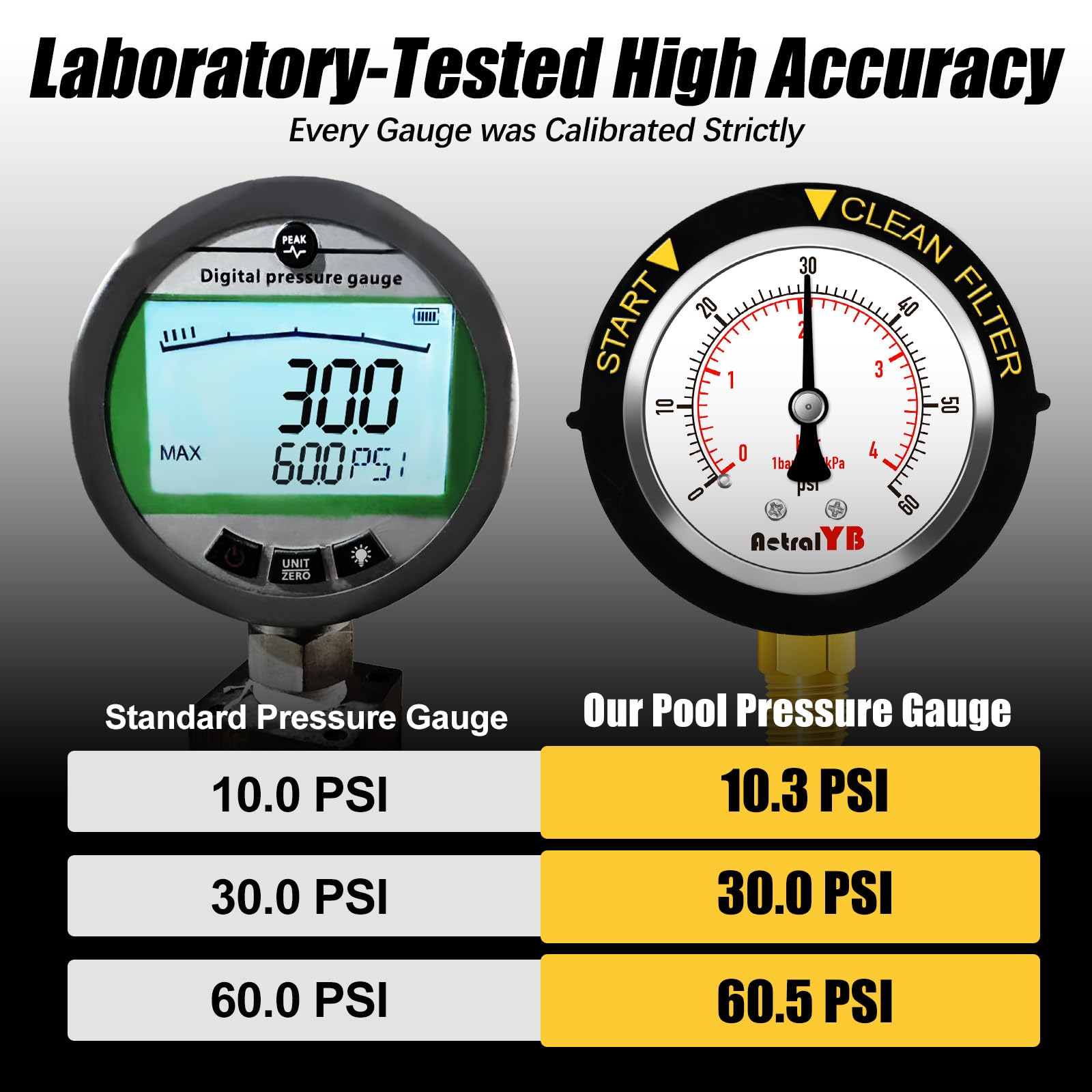 Clear indicator highlights when the filter needs attention or cleaning